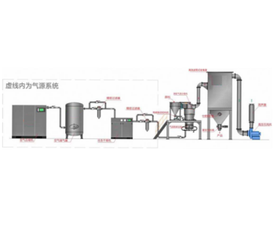 江阴市新安粉体设备有限公司