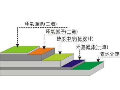 深圳市金创冠工程材料有限公司