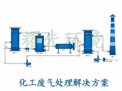 江苏耀先环境设备有限公司